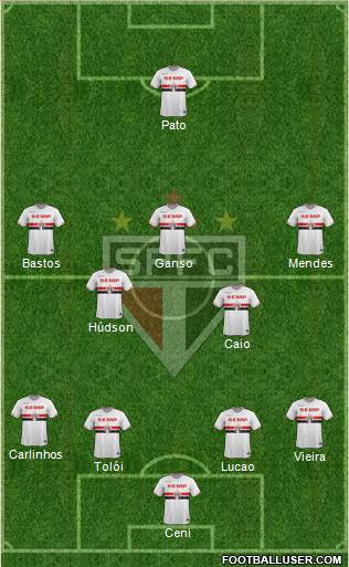 São Paulo FC Formation 2015