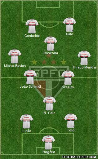 São Paulo FC Formation 2015