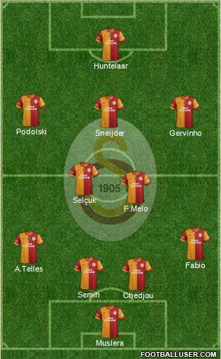 Galatasaray SK Formation 2015