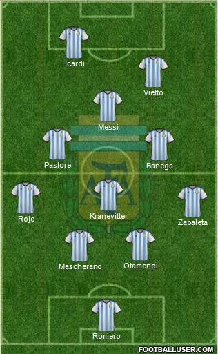 Argentina Formation 2015
