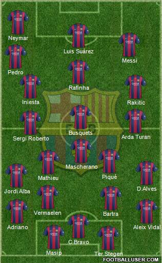 F.C. Barcelona Formation 2015
