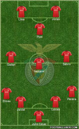 Sport Lisboa e Benfica - SAD Formation 2015