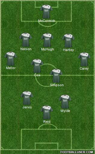 Plymouth Argyle Formation 2015