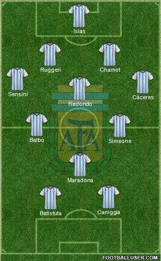 Argentina Formation 2015