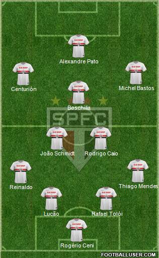 São Paulo FC Formation 2015