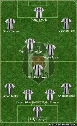 Besiktas JK Formation 2015