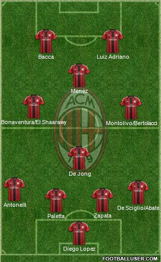 A.C. Milan Formation 2015