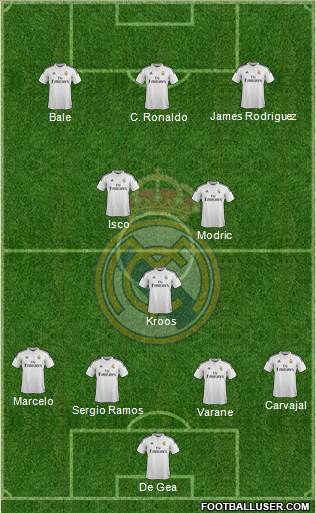 Real Madrid C.F. Formation 2015