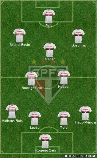 São Paulo FC Formation 2015
