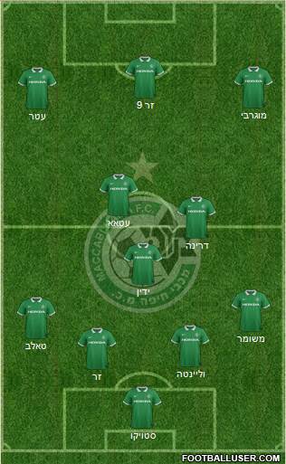 Maccabi Haifa Formation 2015