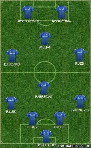 Chelsea Formation 2015