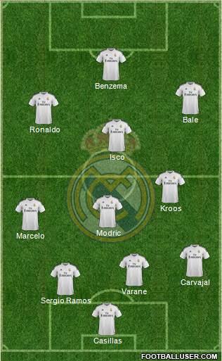 Real Madrid C.F. Formation 2015