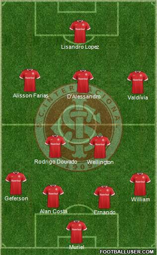 SC Internacional Formation 2015