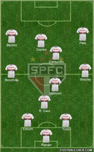 São Paulo FC Formation 2015