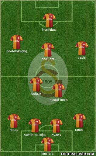 Galatasaray SK Formation 2015