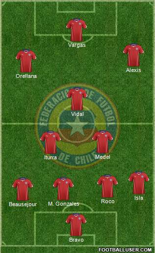 Chile Formation 2015
