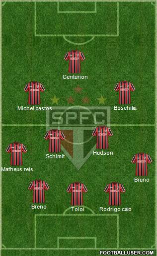 São Paulo FC Formation 2015