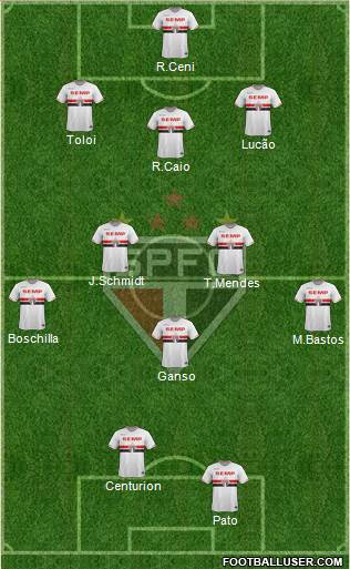 São Paulo FC Formation 2015