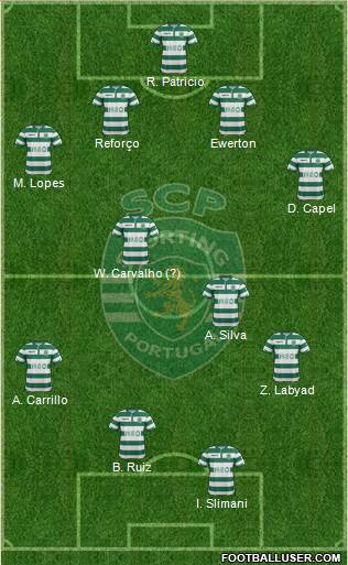 Sporting Clube de Portugal - SAD Formation 2015