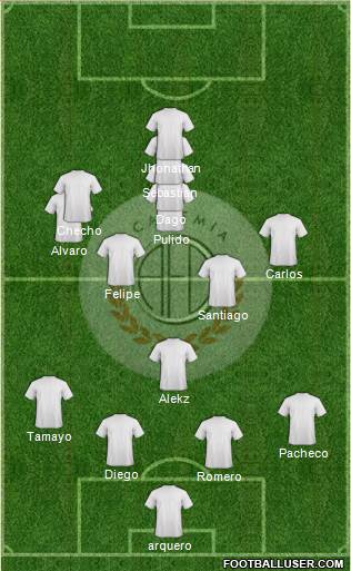C Academia FC 3-4-3 football formation