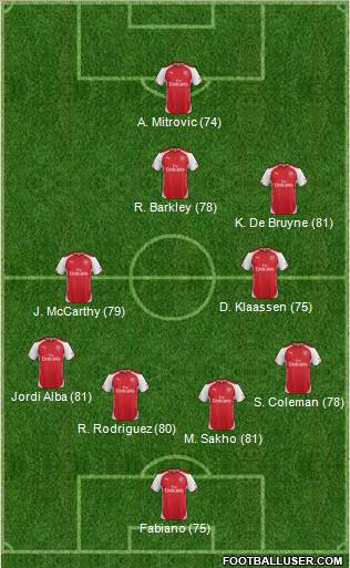 Arsenal Formation 2015