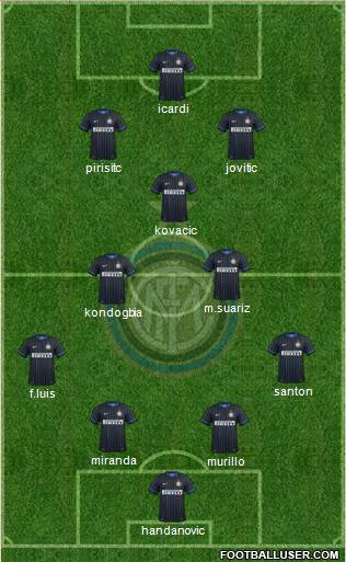 F.C. Internazionale Formation 2015