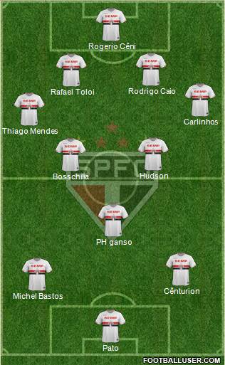 São Paulo FC Formation 2015