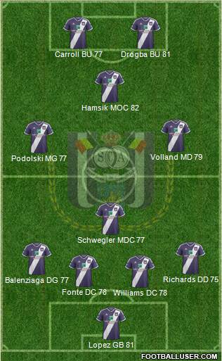 RSC Anderlecht Formation 2015