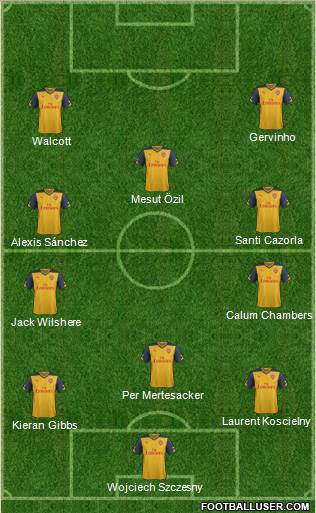 Arsenal Formation 2015