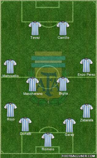 Argentina Formation 2015
