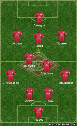 Spartak Moscow Formation 2015