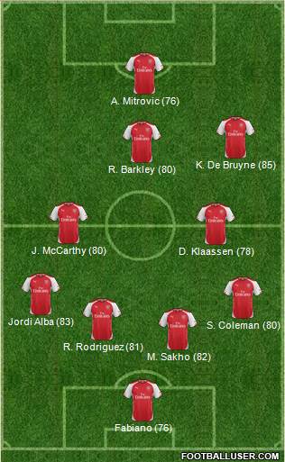 Arsenal Formation 2015