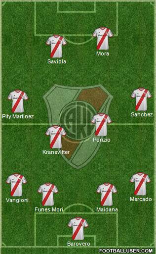 River Plate Formation 2015