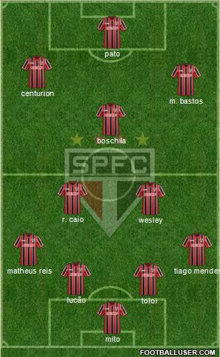 São Paulo FC Formation 2015