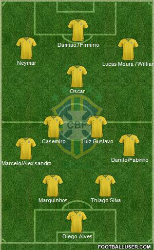 Brazil Formation 2015