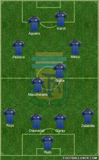 Argentina Formation 2015