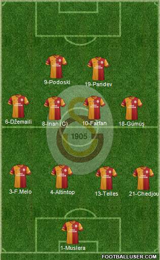 Galatasaray SK Formation 2015