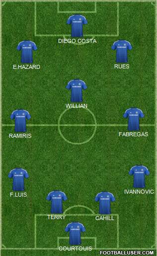 Chelsea Formation 2015