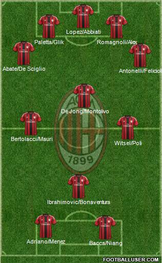 A.C. Milan Formation 2015