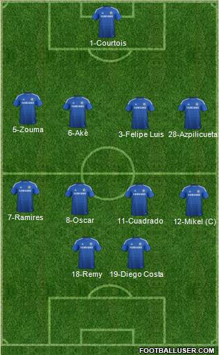 Chelsea Formation 2015