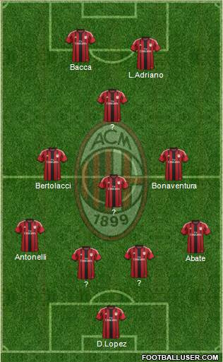 A.C. Milan Formation 2015