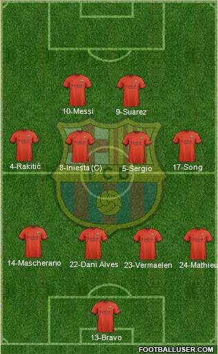 F.C. Barcelona Formation 2015