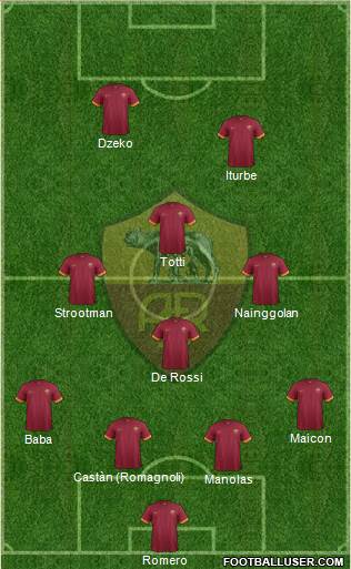 AS Roma Formation 2015