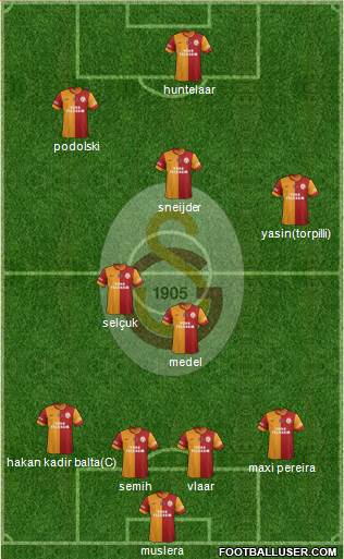 Galatasaray SK Formation 2015