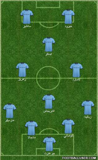 Manchester City Formation 2015