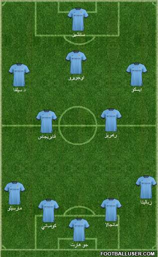 Manchester City Formation 2015