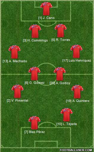 Panama Formation 2015