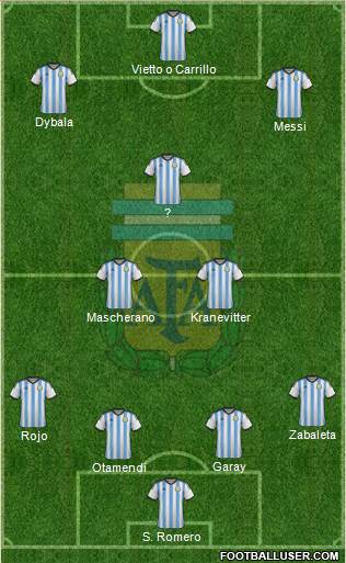 Argentina Formation 2015