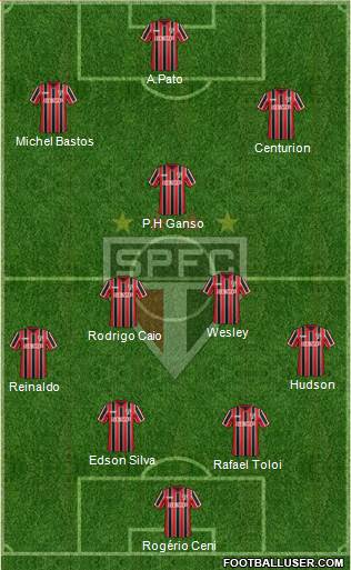 São Paulo FC Formation 2015