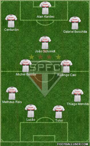 São Paulo FC Formation 2015